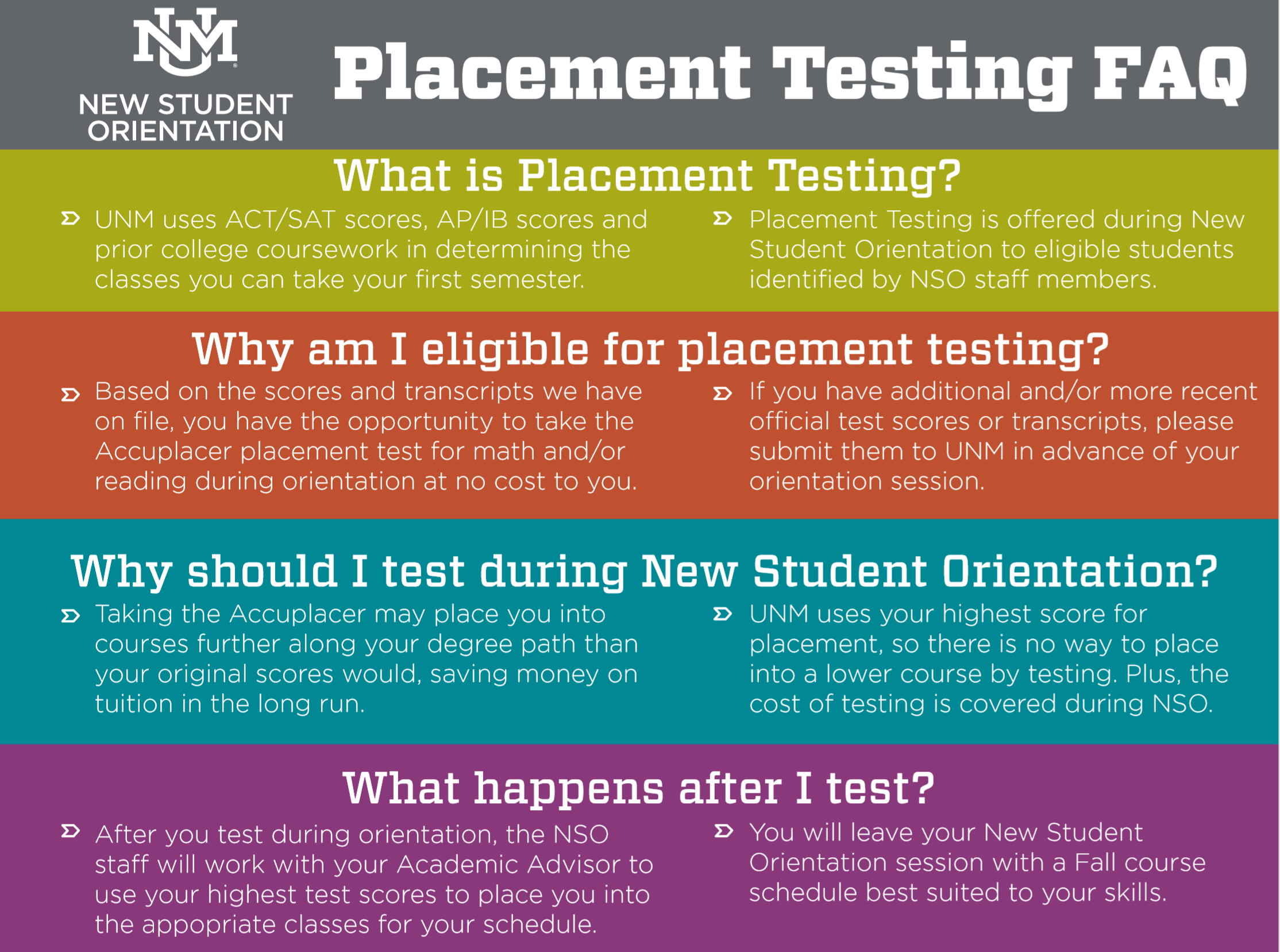 Placement testing. Placement Test. Student Placement Testing. Student orientation. Placement Test solutions.